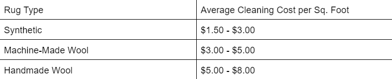 Oriental rug cleaning cost